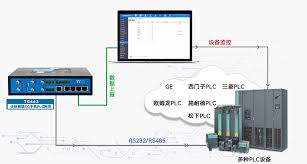 PLC如何实现与计算机的通信