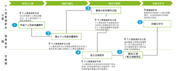 账号注销流程详解