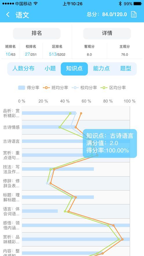 达美嘉成绩查询绿色系统1