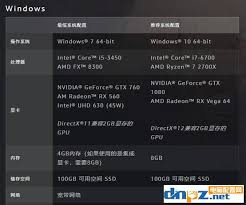 魔兽世界9.0暗影国度需要什么配置