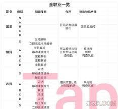 王都创世物语会展师技能详解