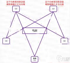 原神神樱大祓神里屋敷任务怎么玩