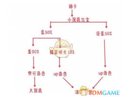 原神捕获明光之后