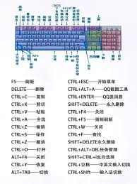 掌握电脑剪切快捷键技巧