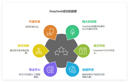 deepseekapp可以做什么