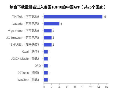 抖音极速版怎样设置视频播放模式