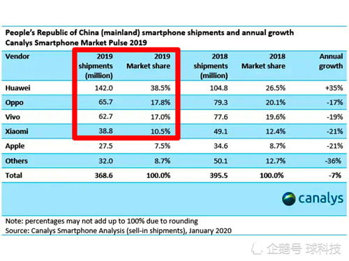 小米折叠手机市场份额大增