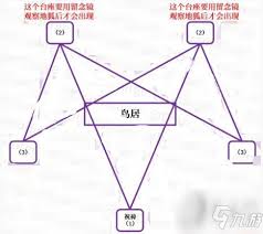 原神稻妻如何破除结界任务