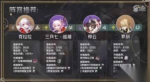 崩坏星穹铁道如何全面培养克拉拉