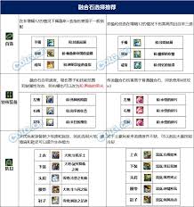 DNF男柔道115级如何加点