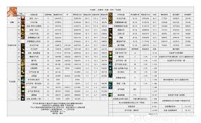 DNF男气功115级如何加点