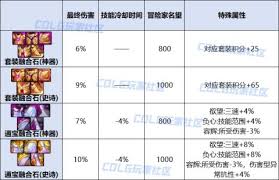 DNF维纳斯融合石获取方法