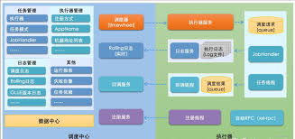 定时任务如何避免重复执行