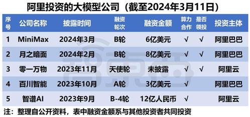 乐品上海2025年何时发放