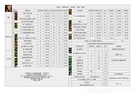 DNF女大枪115级如何加点