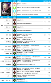 dnf刺客技能加点攻略