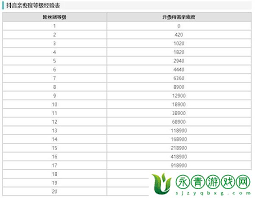 抖音粉丝团各等级亲密度作用是什么