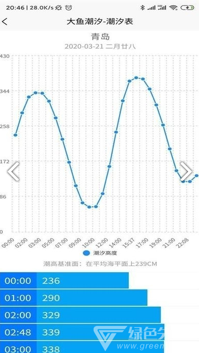 大鱼潮汐(大鱼潮汐时间表)V1.1.4 安卓版0