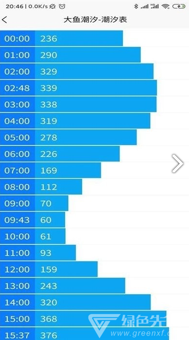 大鱼潮汐(大鱼潮汐时间表)V1.1.4 安卓版1