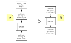 定时任务防止重复执行是什么意思