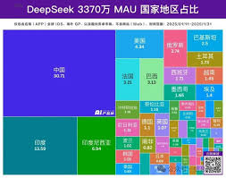 探索DeepSeek背后的秘密