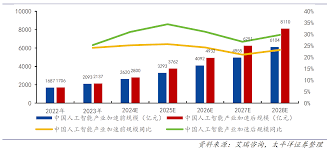 微信送礼功能引领股市涨幅