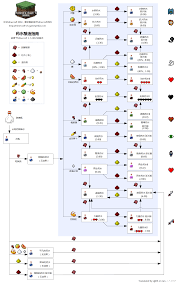 我的世界药水配方有哪些