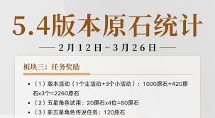 原神5.4上半原石获取详情