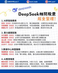 deepseek如何炒股赚钱