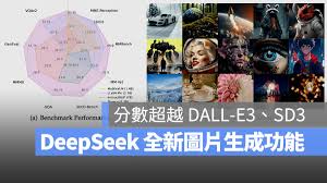 deepseek如何创建图片