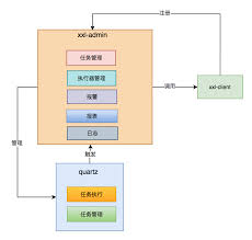 定时任务如何控制在某个范围内设置