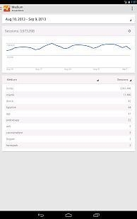 Google Analytics0