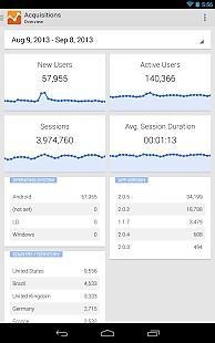 Google Analytics1