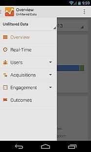 Google Analytics2