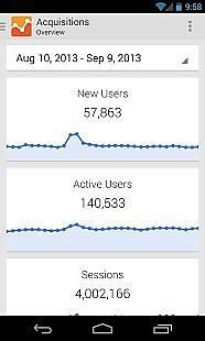 Google Analytics3