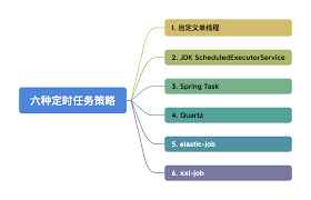 定时任务时间如何配置