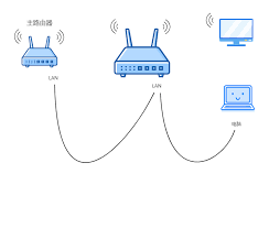 多个路由器如何整合为一个WiFi提升覆盖