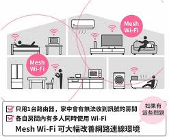 多个路由器如何整合为一个WiFi提升覆盖