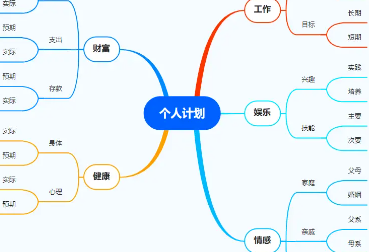 思维导图模板手机app