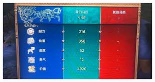 天国拯救2小灰如何快速升级