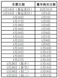 2025年12306最新优惠活动时间表如何抢票