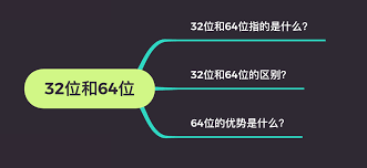 sai软件32位和64位的区别是什么