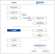 太平洋保险如何便捷上传资料