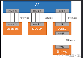 Speaker接口是什么