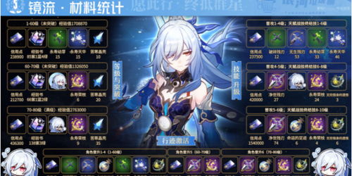 崩坏星穹铁道万敌专属光锥突破材料有哪些