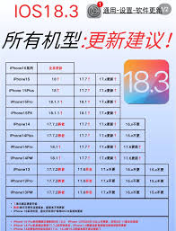 iphone17pro参数配置