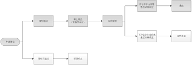 京东商城如何申请退款