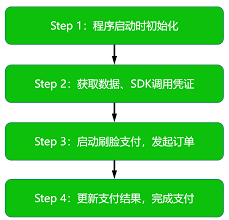 安卓微信怎么设置刷脸支付功能