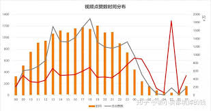 抖音过几天能否再上热门