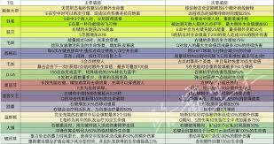 守望先锋半藏英雄威能全面解析